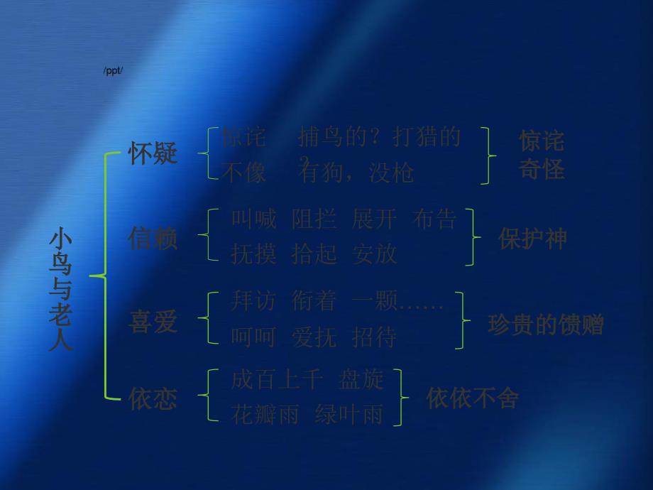 五年级语文上册第四单元小鸟和守林老人课件1湘教版湘教版小学五年级上册语文课件_第3页