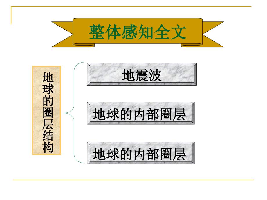 地球的圈层结构1_第3页