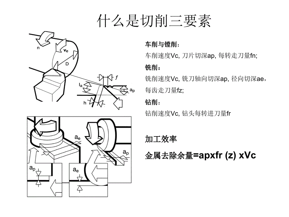 切削参数和计算公式_第1页