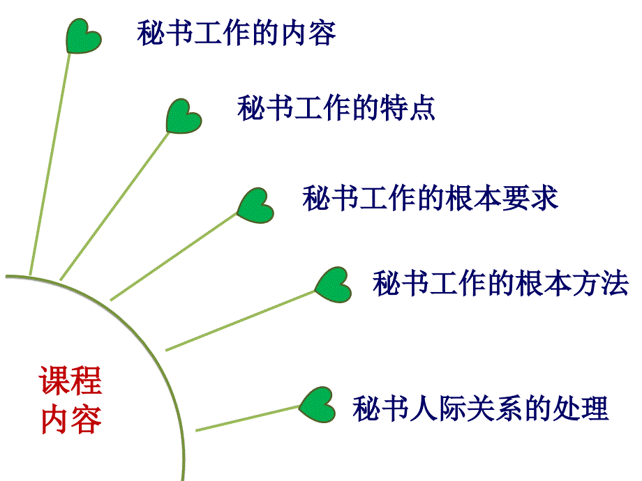 项目秘书工作任务与方法_第2页