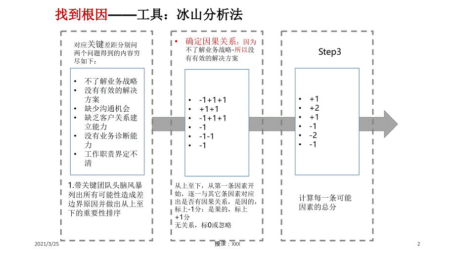 冰山分析法PPT课件_第2页