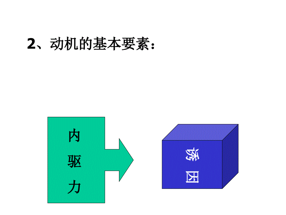 第课激发学习动机课件_第4页