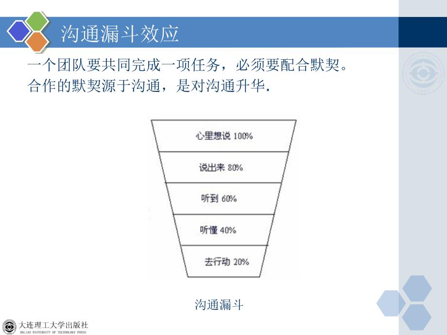 教学课件电子产品营销与技术服务第五单元企业内部沟通_第3页