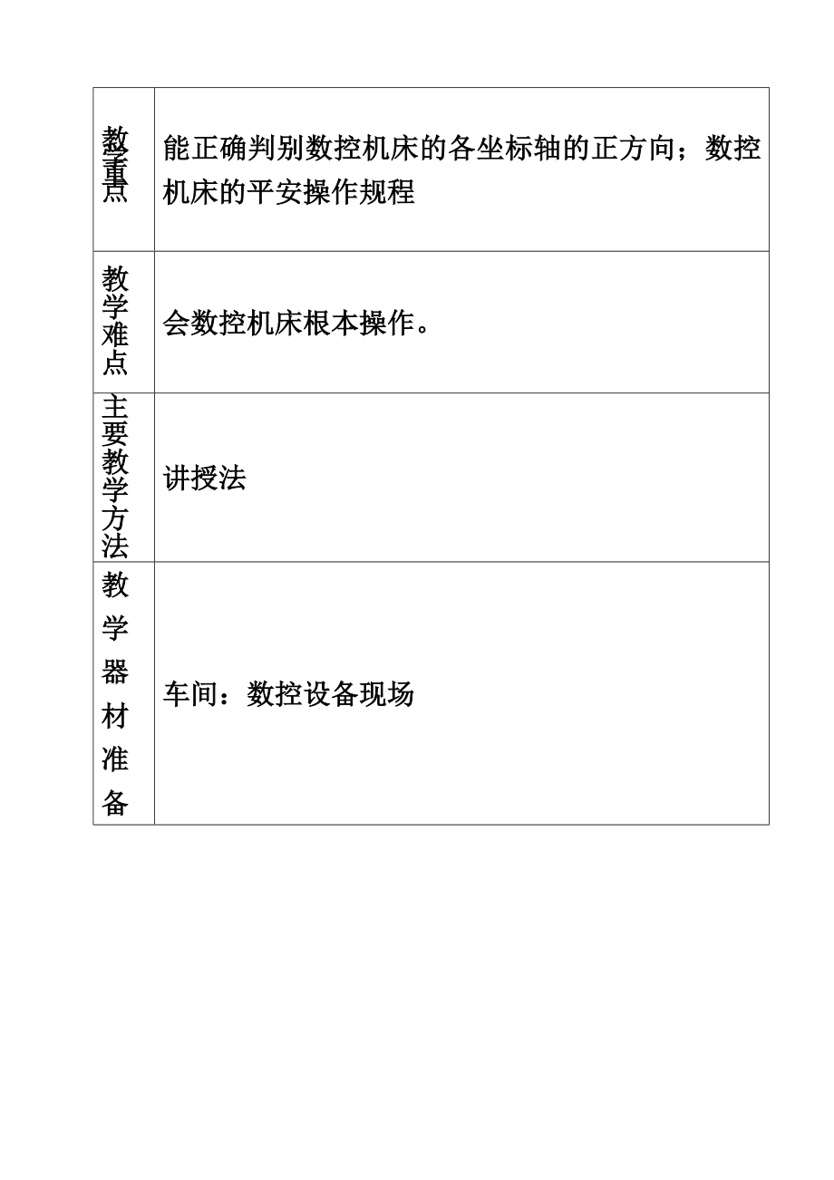 最新任务一：认识数控机床教案_第3页