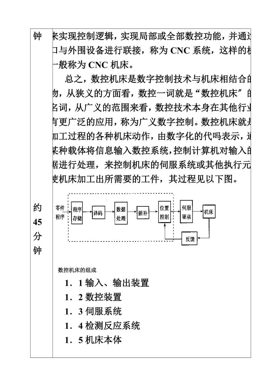 最新任务一：认识数控机床教案_第5页