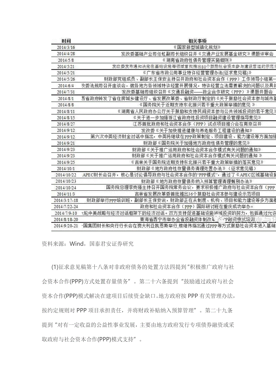 ppp模式中国债市_第2页