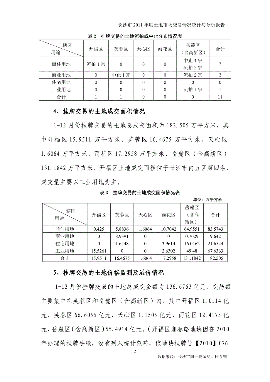 湖南省长沙市土地市场交易情况统计与分析报告_第2页