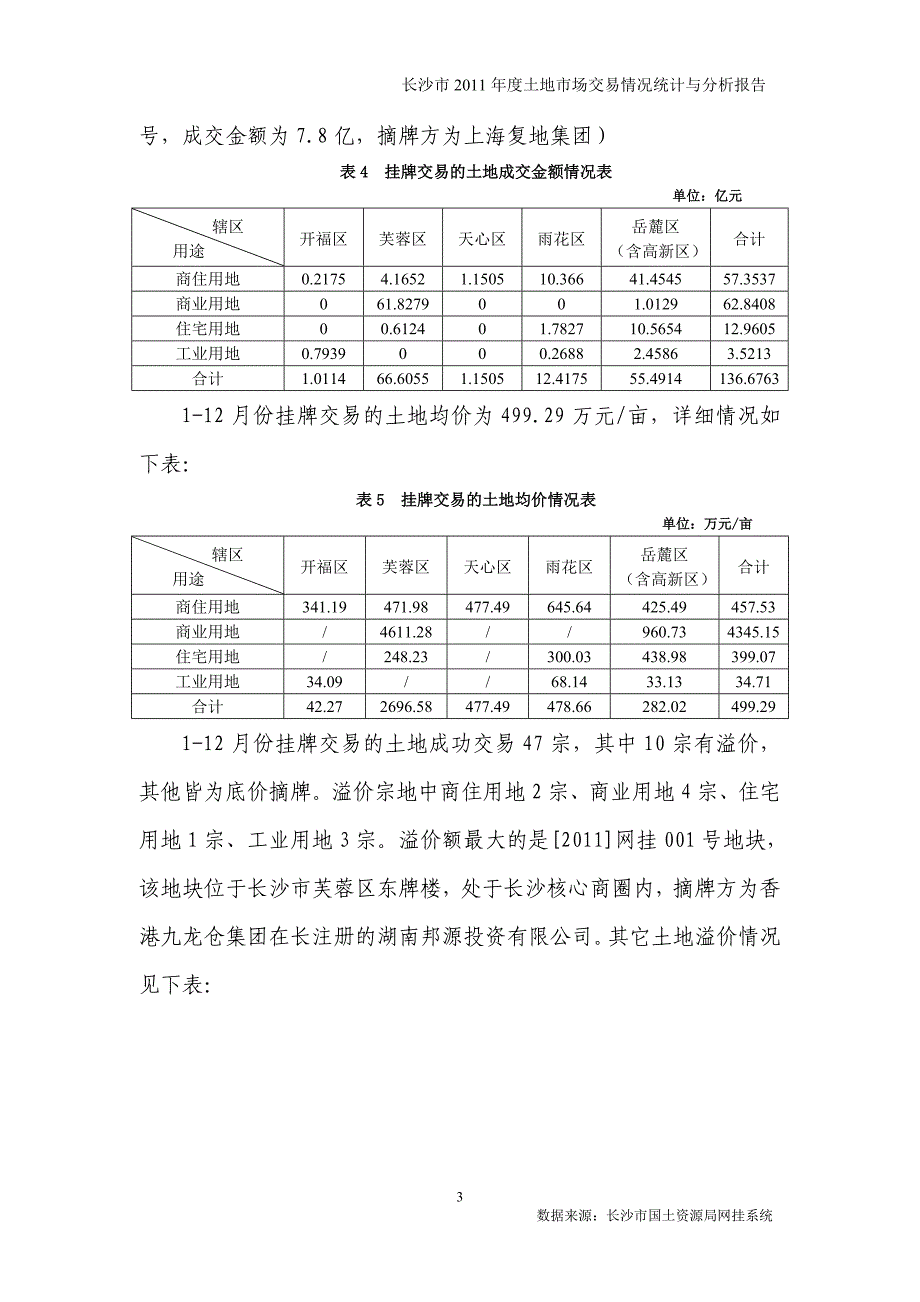 湖南省长沙市土地市场交易情况统计与分析报告_第3页