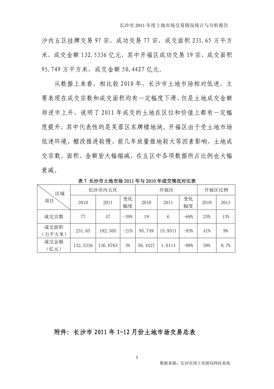 湖南省长沙市土地市场交易情况统计与分析报告_第5页