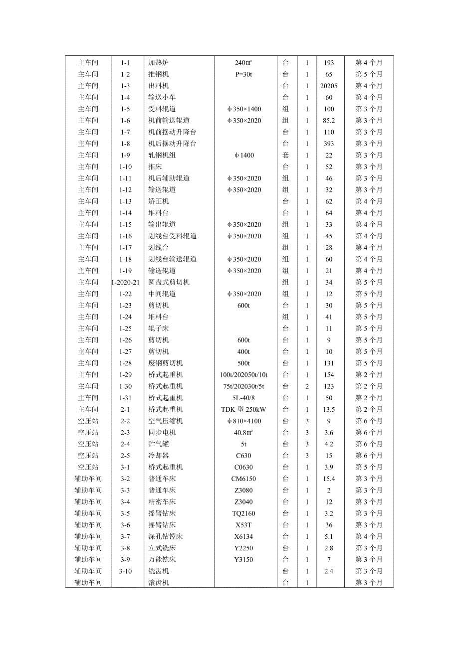 工业建筑设备安装工程施工组织设计范本_第5页