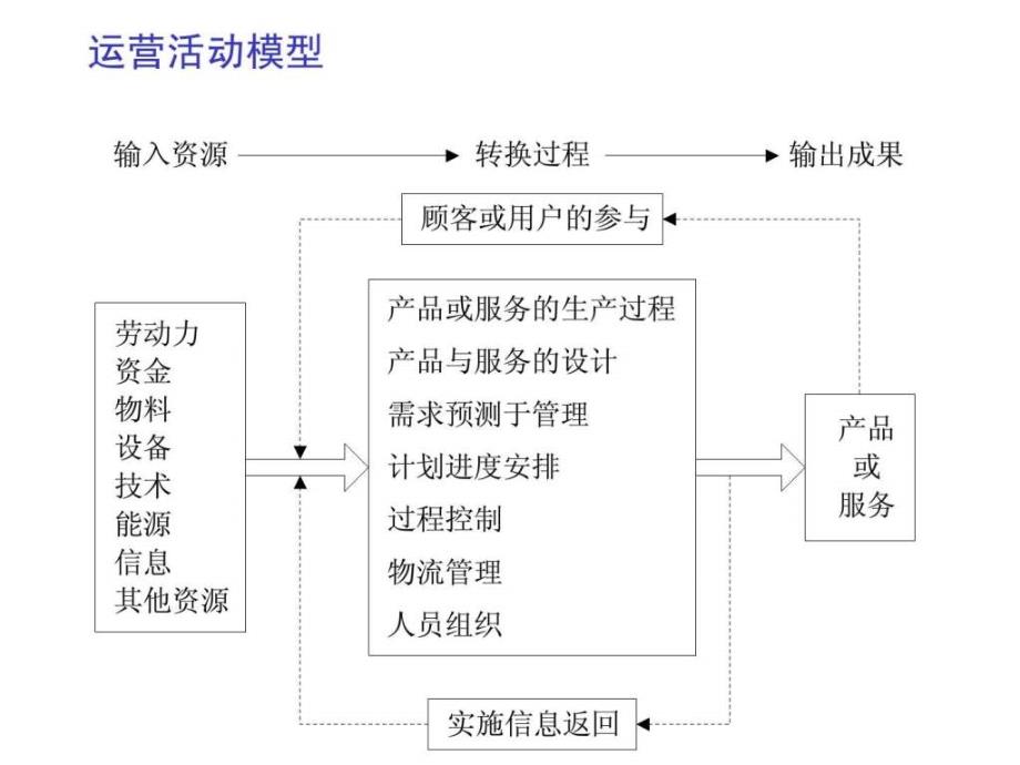 运营与供应链管理_第4页