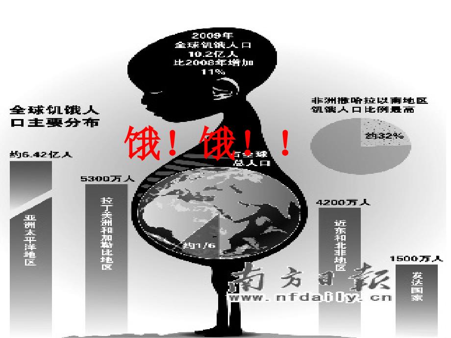 粤人教版地理八年级上册第四章第1节农业课件1共26张PPT_第3页