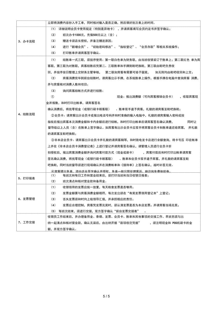 收银员岗位说明_第5页