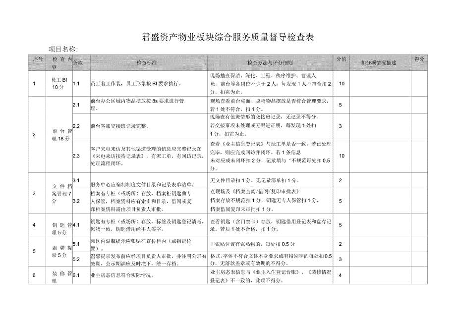 物业板块现场品质督导检查表_第1页