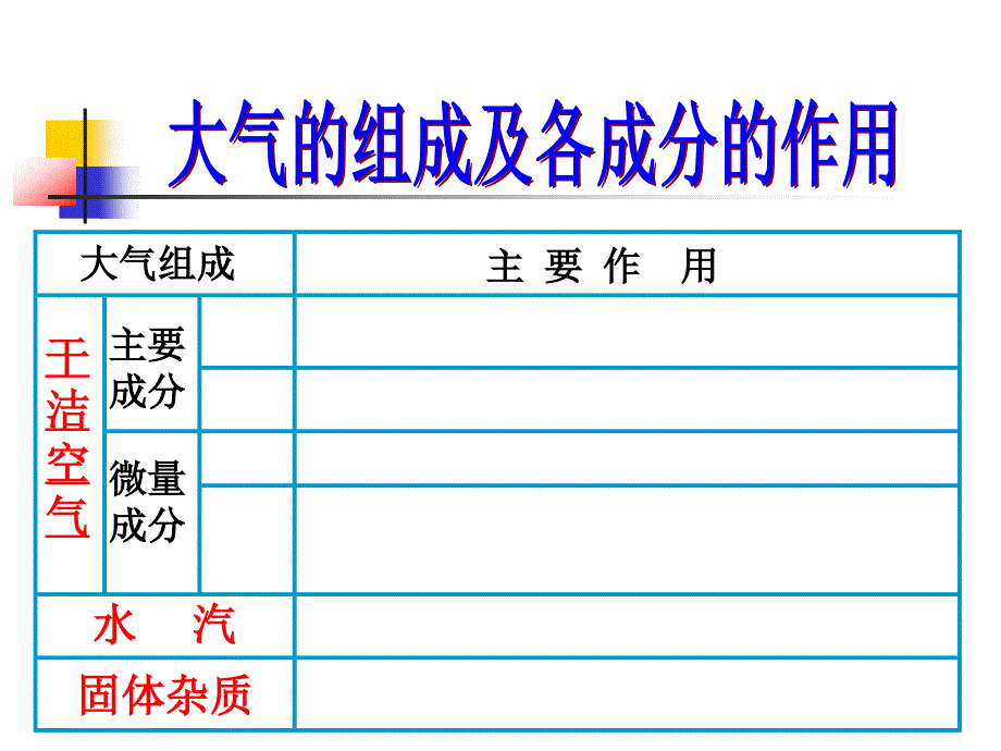 第一节大气分层课件_第1页