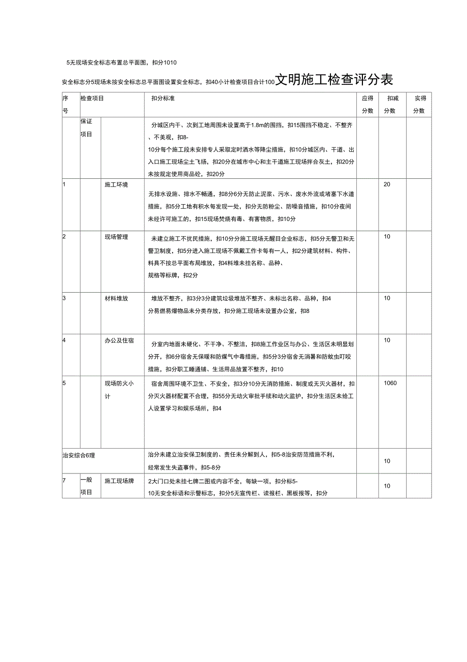 地方政工程安全评分表_第4页