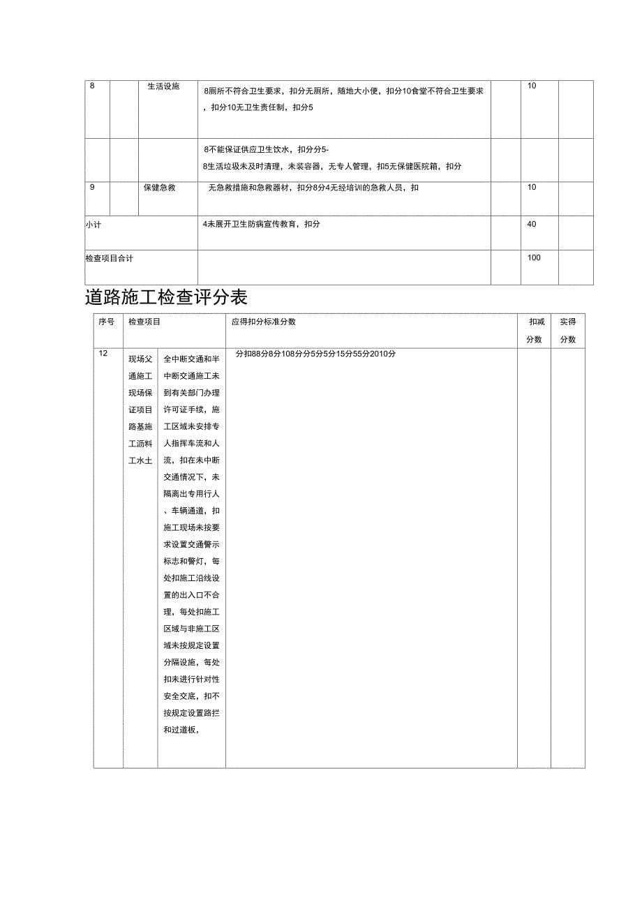 地方政工程安全评分表_第5页