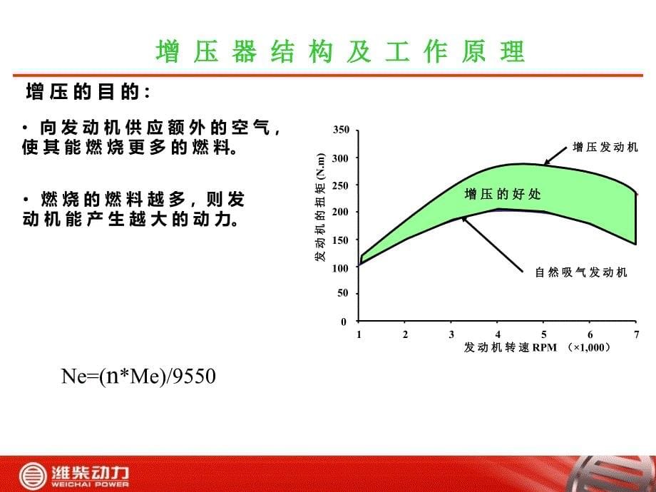 增压器培训教材_第5页