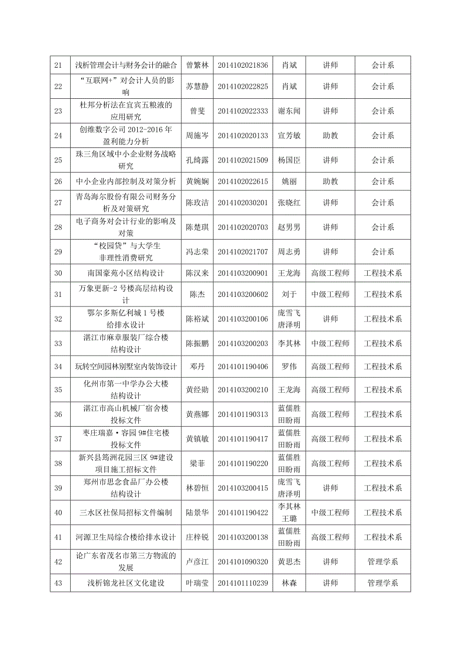 2018届本科生优秀毕业论文（设计）一览表_第2页