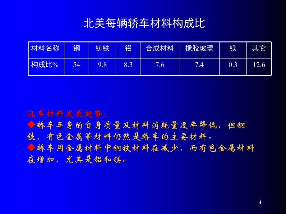 铝镁合金在汽车和航空航天的应用_第4页