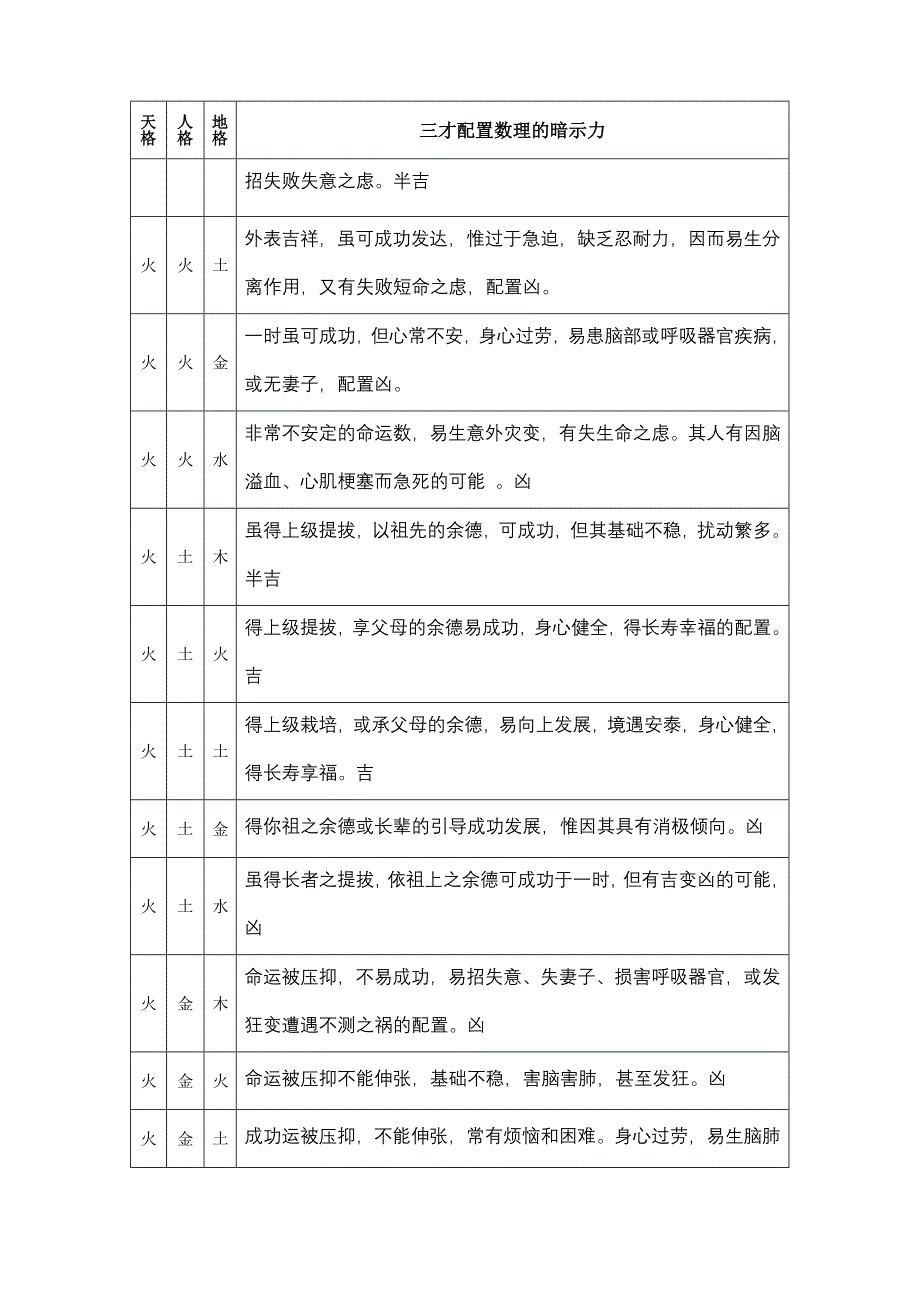 天地人三才与五行配置一览表.doc_第4页