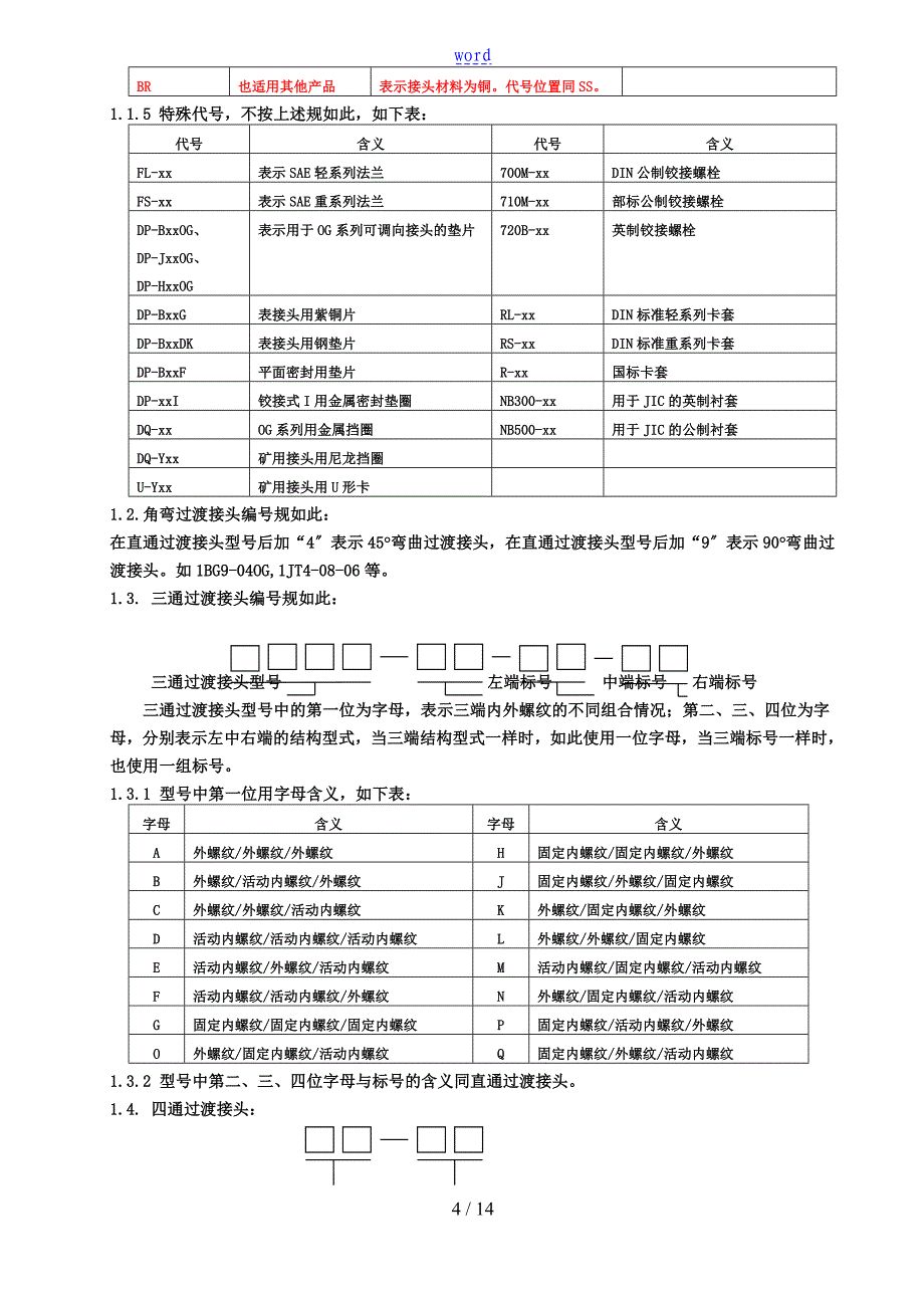 苏强格命名规则要点_第4页