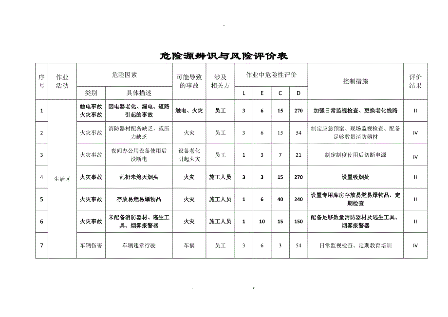 建筑工程危险源辨识风险评价表_第2页