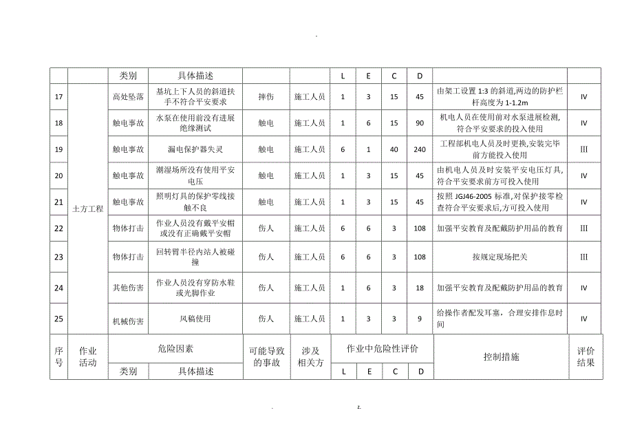 建筑工程危险源辨识风险评价表_第4页