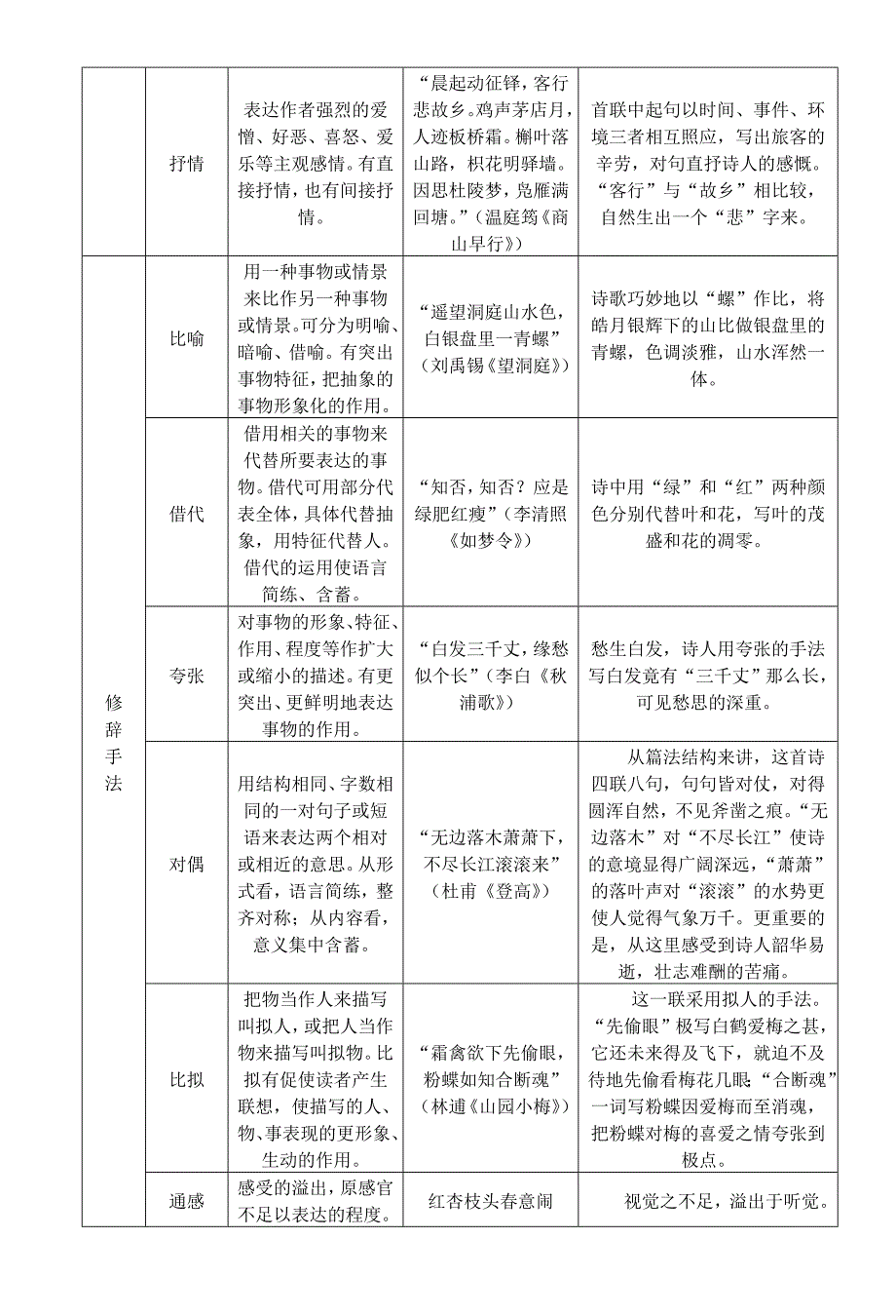 考点复习指导与练习：诗歌鉴赏的基础——读懂诗歌.doc_第4页