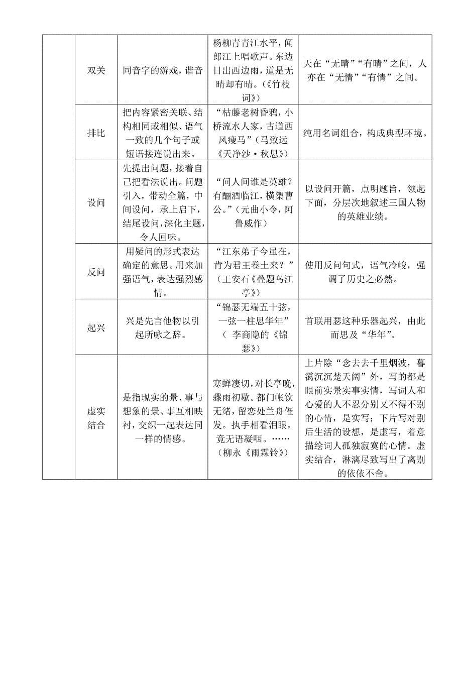 考点复习指导与练习：诗歌鉴赏的基础——读懂诗歌.doc_第5页