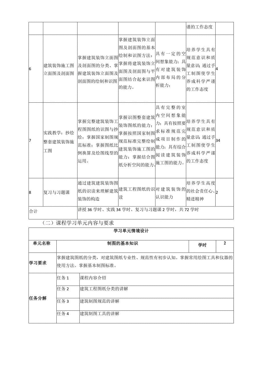 《建筑装饰制图与识图》课程标准_第5页