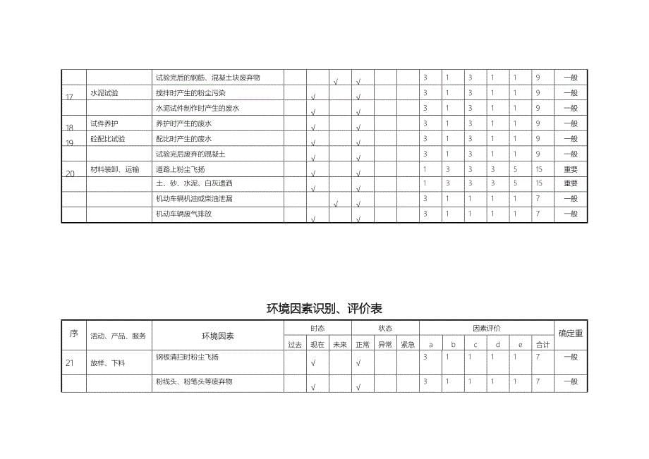 高速公路桥梁施工环境因素识别评价表_第5页