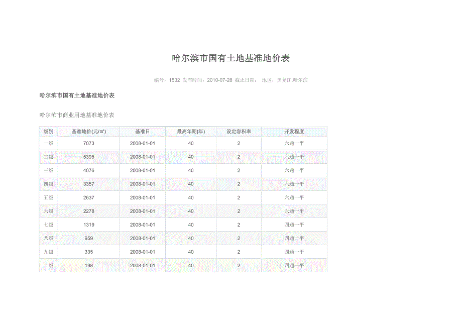 哈尔滨市国有土地基准地价表.doc_第1页