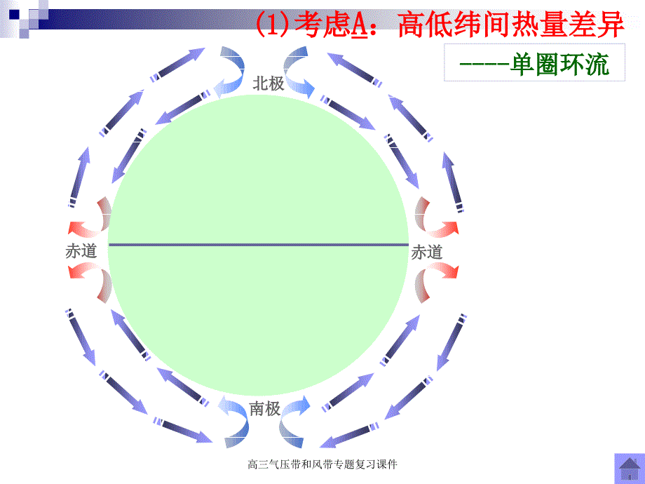 高三气压带和风带专题复习课件_第3页