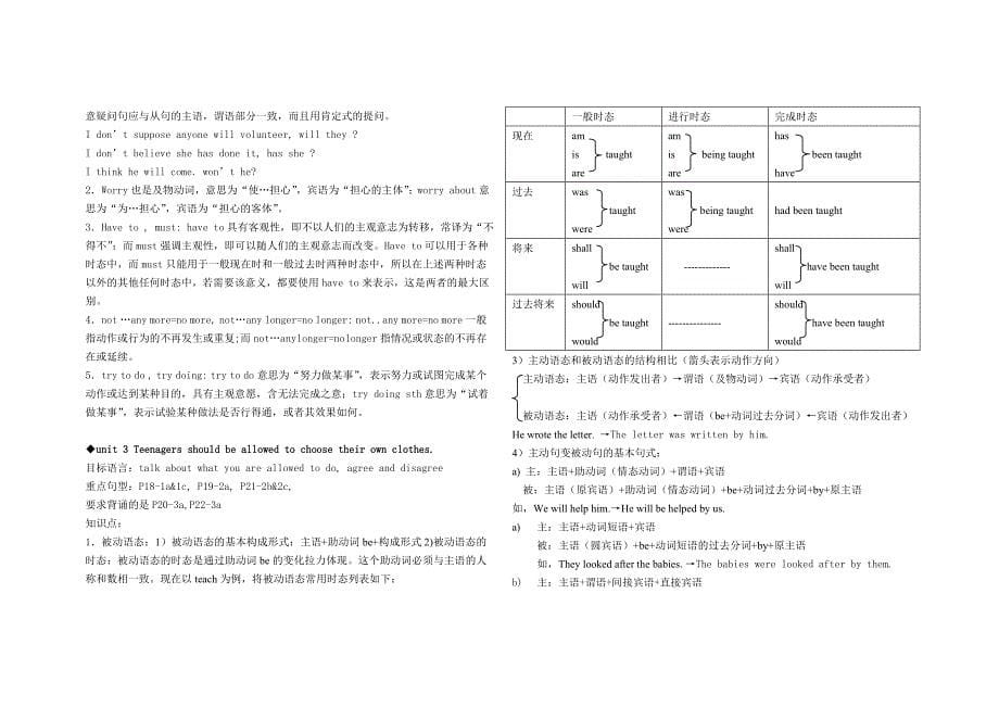 初三全册英语复习资料_第5页