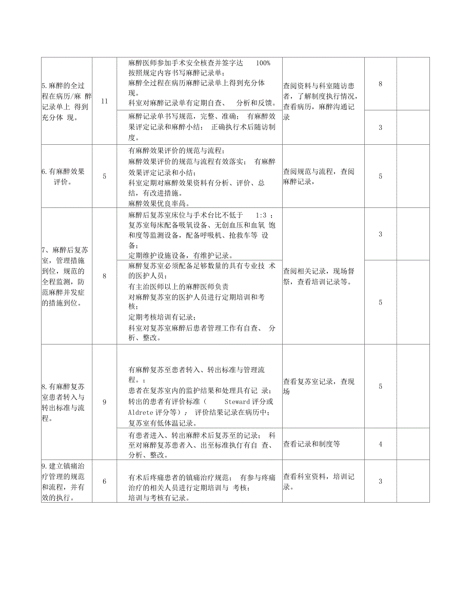 麻醉科医疗质量检查表_第2页