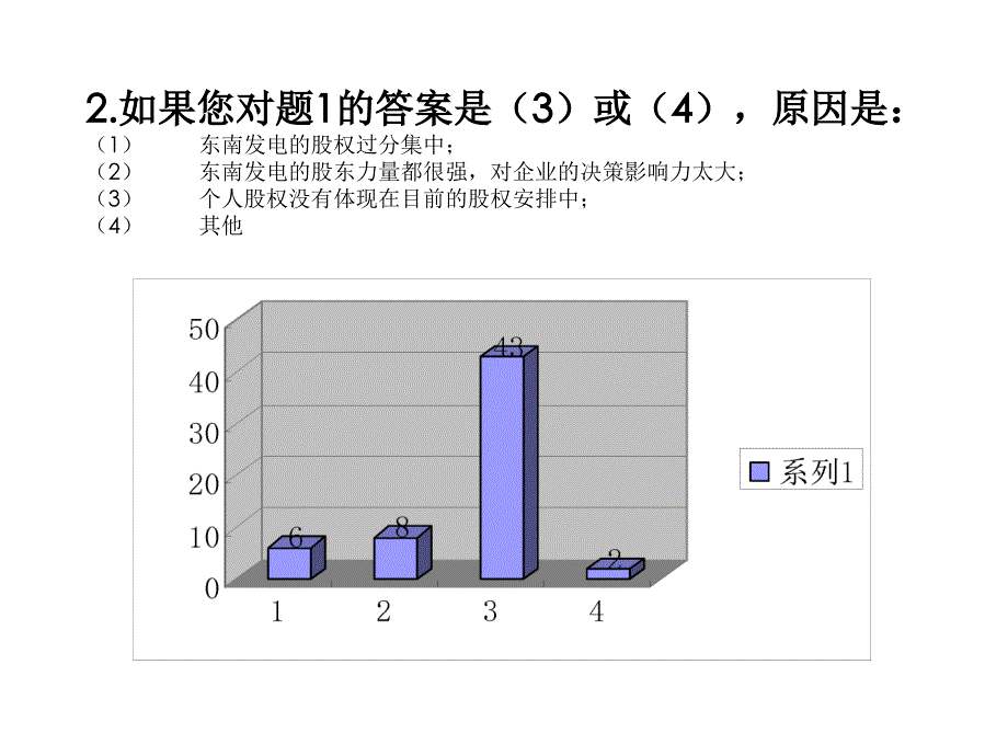 电厂战略问卷调查统计分析_第3页