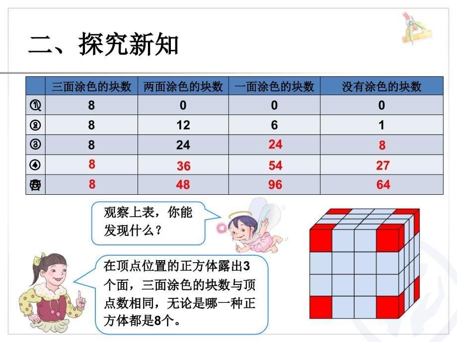 2015版五年级数学下册探索图形_第5页