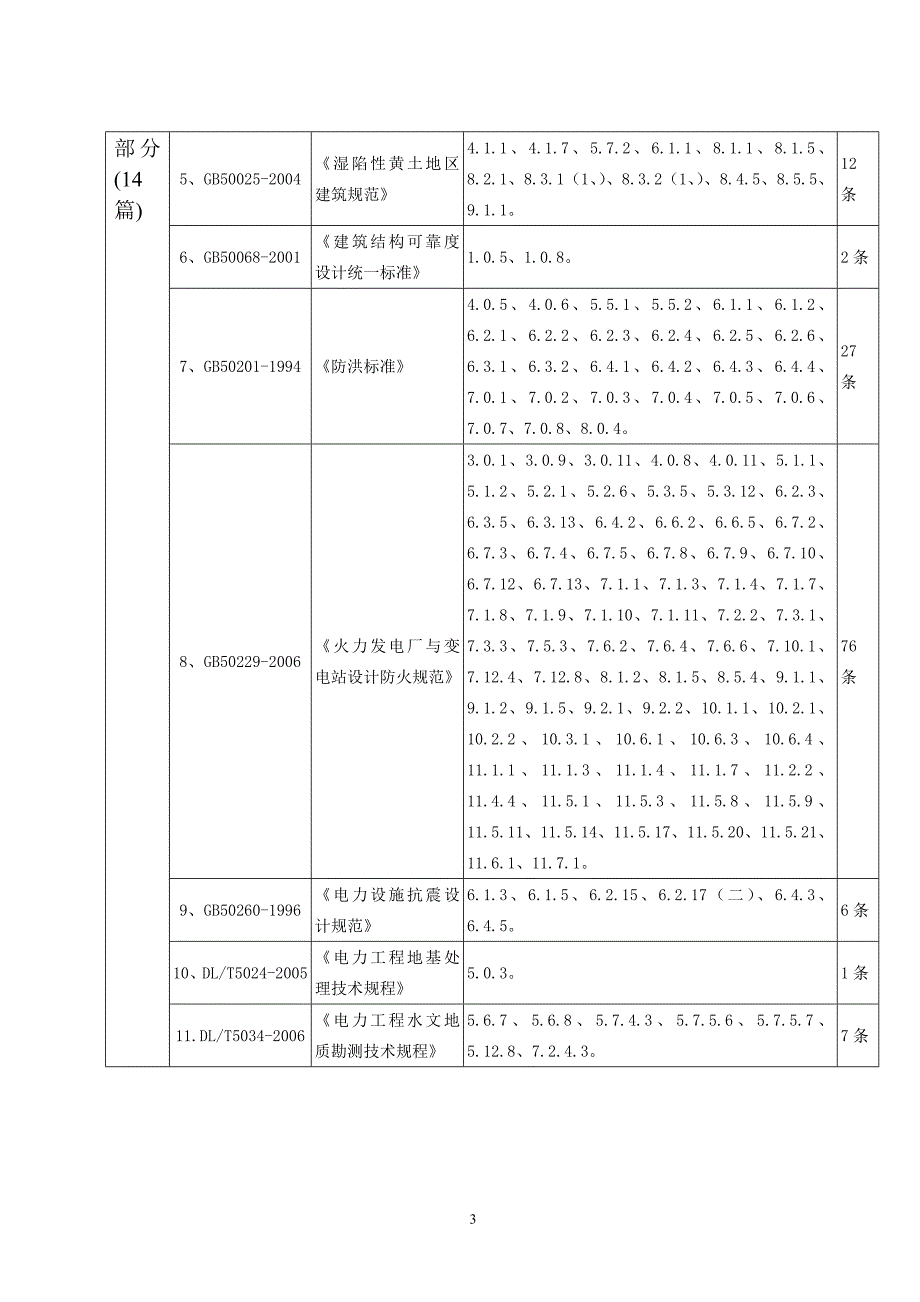 火电工程强条执行标准清单(参考)（共22页）.doc_第3页