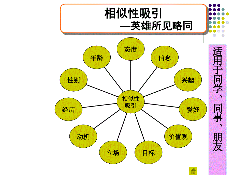 医院服务礼仪与沟通PPT课件讲义_第4页