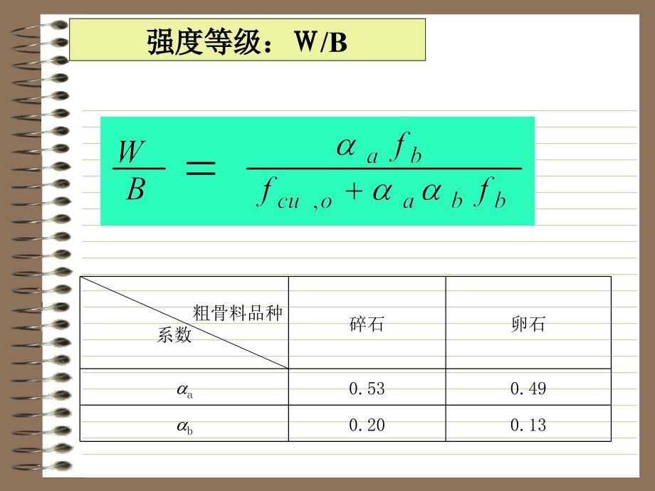 砼配合比设计-新规范_第2页