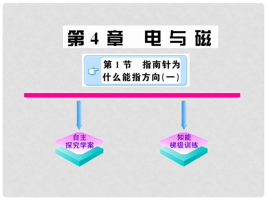 版初中科学 411《指南针为什么能指方向》课件 浙教版_第1页