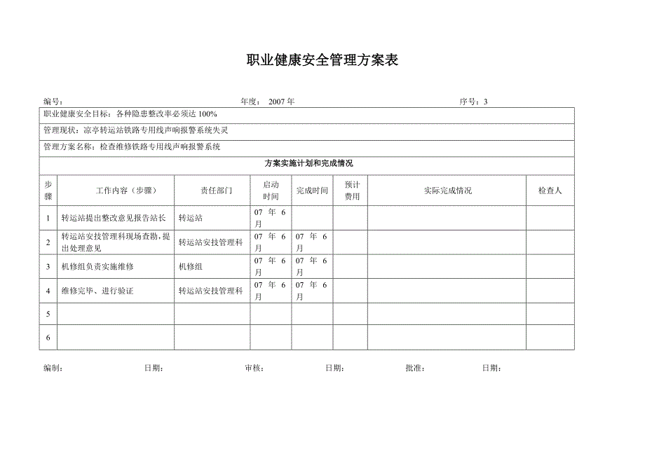 职业健康安全目标和管理方案一览表[1].doc_第4页