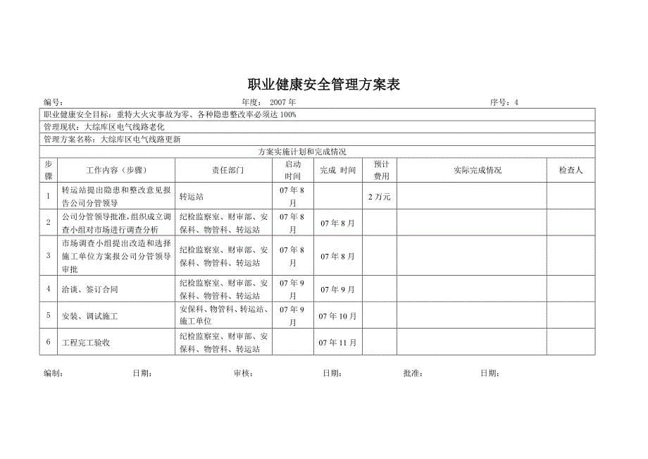 职业健康安全目标和管理方案一览表[1].doc_第5页