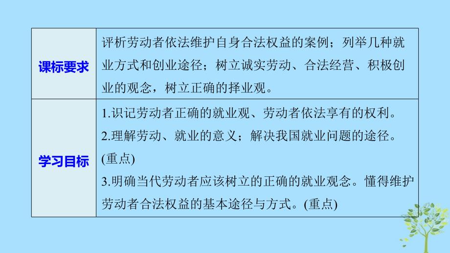 全国通用版高中政治第二单元生产劳动与经第五课企业与劳动者2新时代的劳动者课件新人教版必修1_第2页