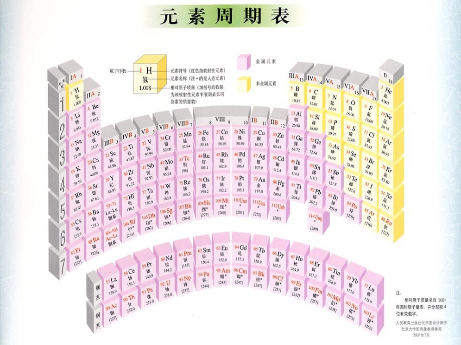 人教版九年级上册第一单元1.1物质的变化和性质_第3页