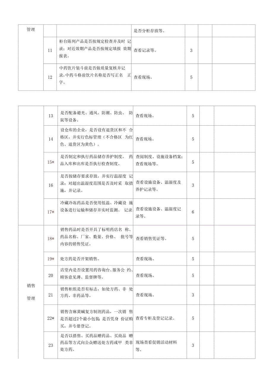 安徽省食品药品监督检查表药品零售企业.docx_第5页