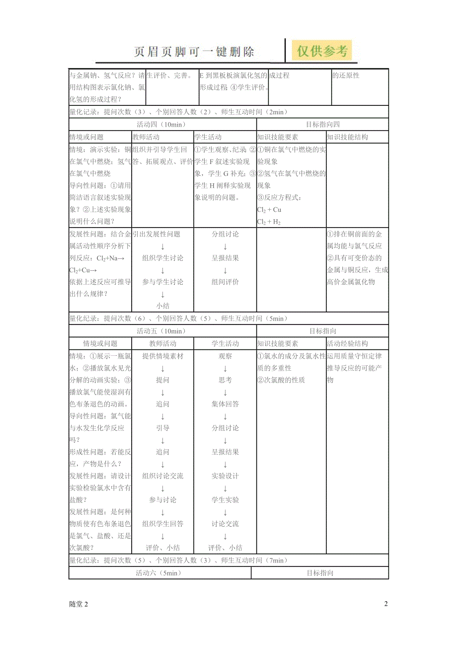 化学听课记录教学类别_第2页