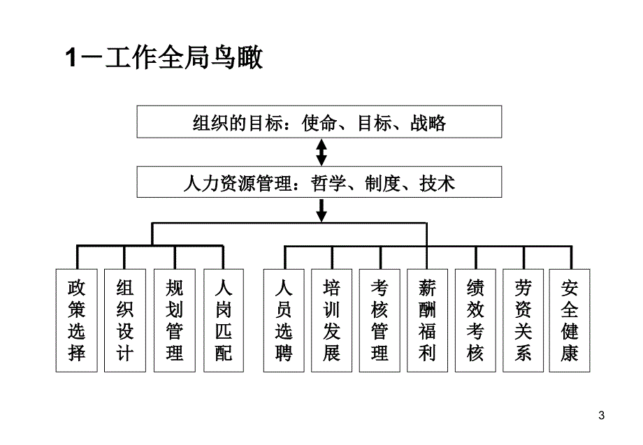 智联招聘学员版_第3页