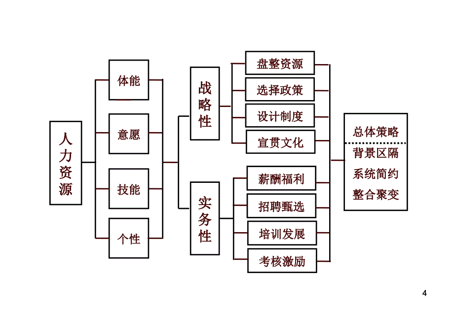 智联招聘学员版_第4页